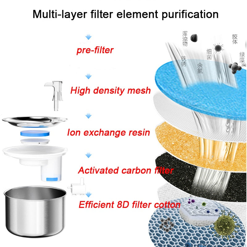 Cat Water Fountain With Sensor Automatic Circulation Pet Water Dispenser