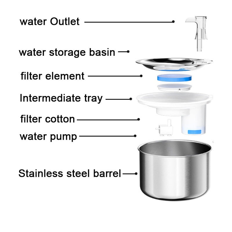 Cat Water Fountain With Sensor Automatic Circulation Pet Water Dispenser